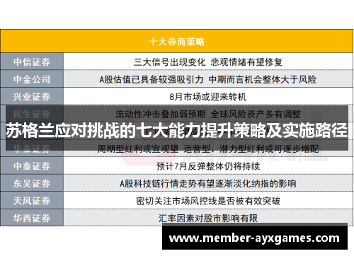 苏格兰应对挑战的七大能力提升策略及实施路径 苏格兰应对挑战的七大能力提升策略及实施路径