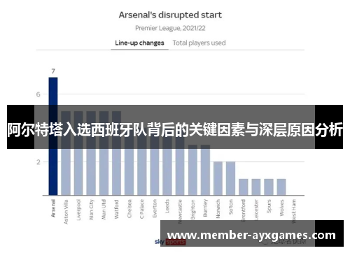 阿尔特塔入选西班牙队背后的关键因素与深层原因分析