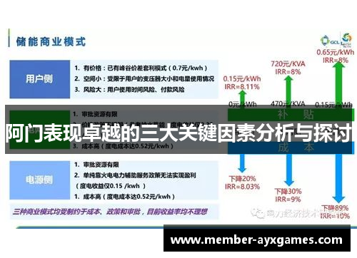 阿门表现卓越的三大关键因素分析与探讨 阿门表现卓越的三大关键因素分析与探讨
