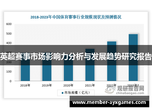 英超赛事市场影响力分析与发展趋势研究报告 英超赛事市场影响力分析与发展趋势研究报告