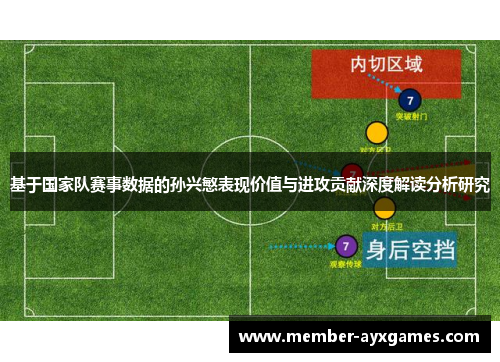 基于国家队赛事数据的孙兴慜表现价值与进攻贡献深度解读分析研究 基于国家队赛事数据的孙兴慜表现价值与进攻贡献深度解读分析研究