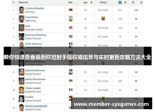 教你快速查看最新欧冠射手榜权威信息与实时更新攻略方法大全 教你快速查看最新欧冠射手榜权威信息与实时更新攻略方法大全