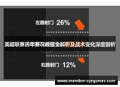 英超联赛历年赛况数据全解析及战术变化深度剖析