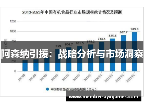 阿森纳引援：战略分析与市场洞察